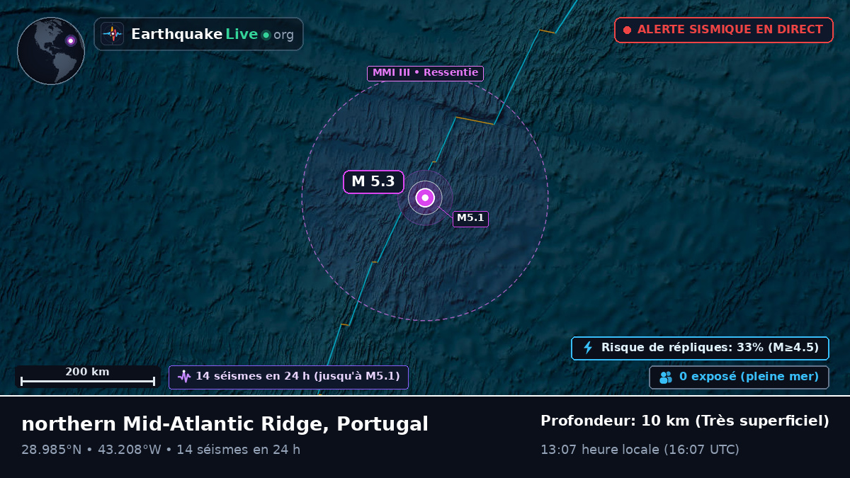 Océan Atlantique Nord (Portugal)