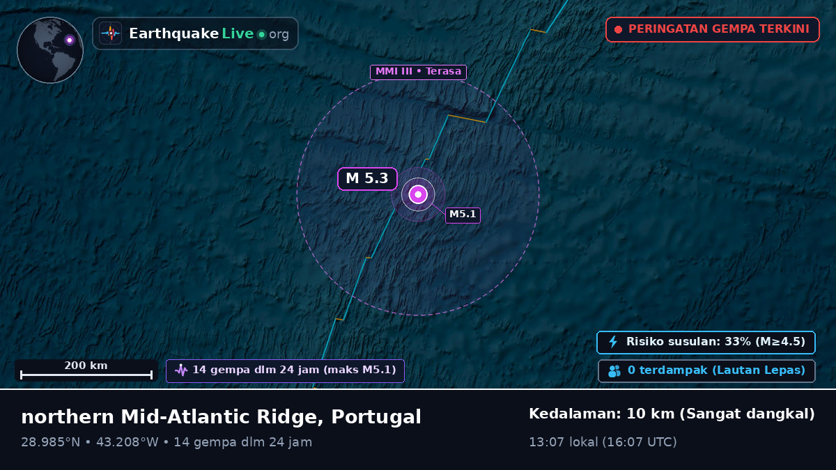 Samudra Atlantik Utara (Portugal)