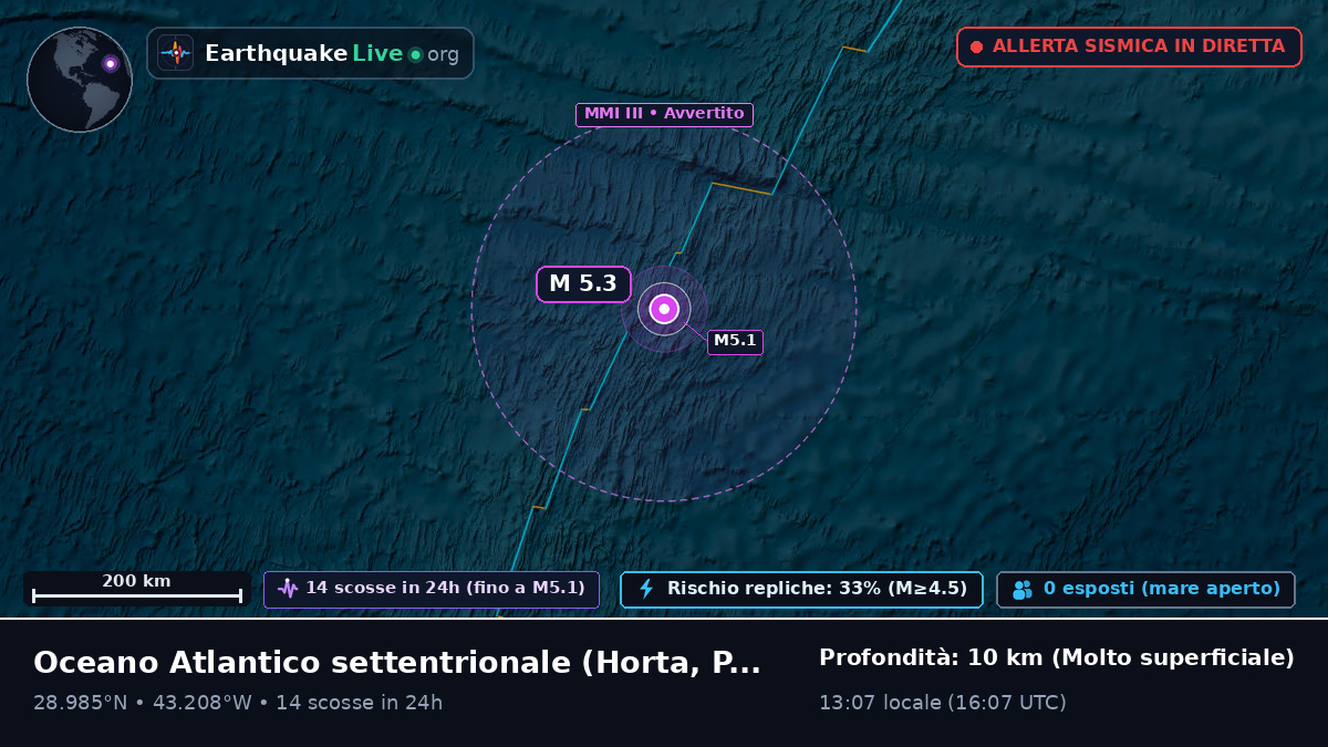 Oceano Atlantico settentrionale (Portogallo)