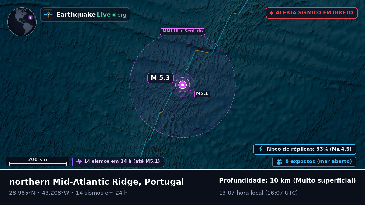 Oceano Atlântico Norte (Portugal)