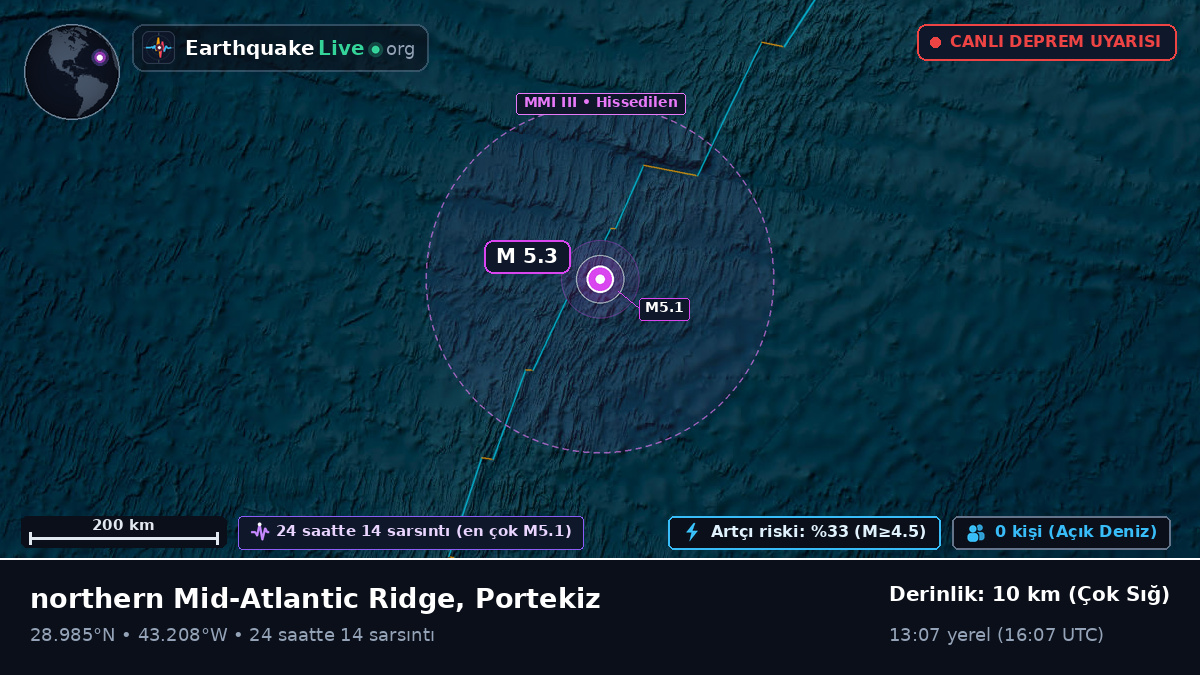 Kuzey Atlantik Okyanusu (Portekiz)