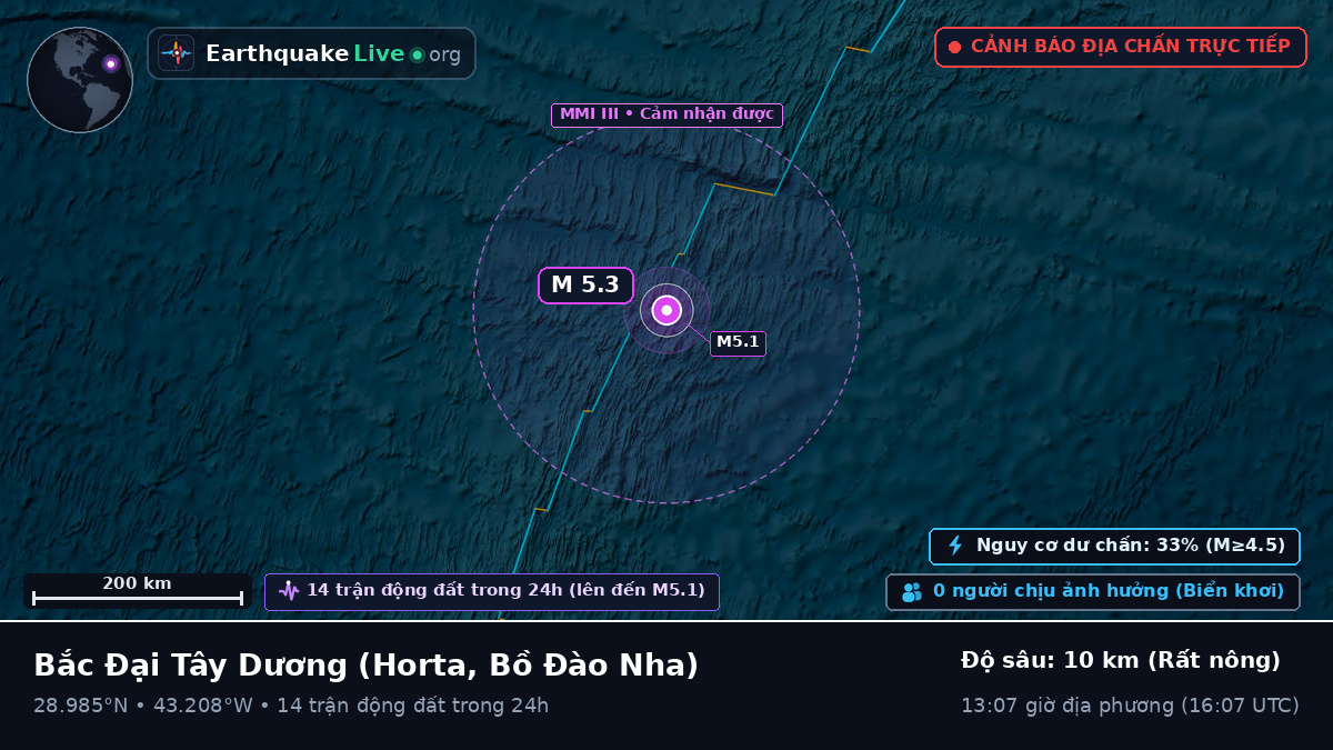 Bắc Đại Tây Dương (Bồ Đào Nha)