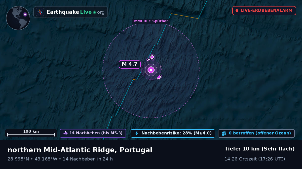 Nordatlantik (Portugal)