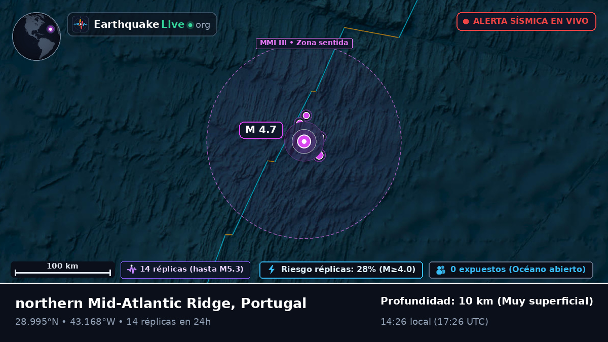 Océano Atlántico Norte (Portugal)