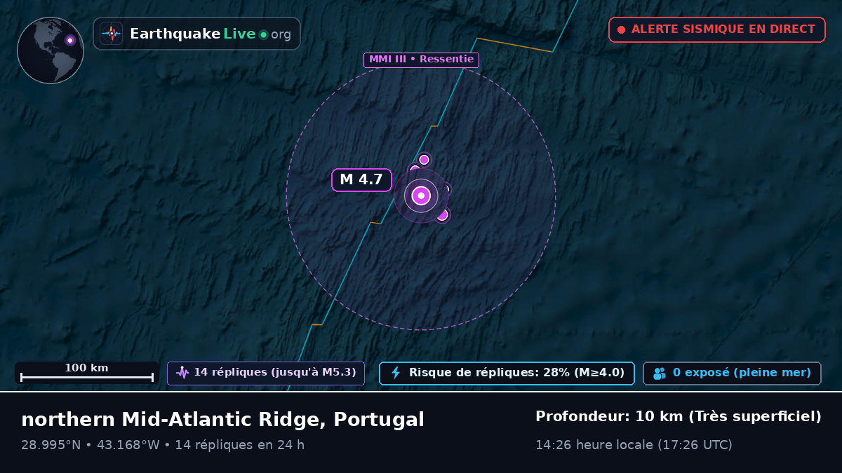 Océan Atlantique Nord (Portugal)