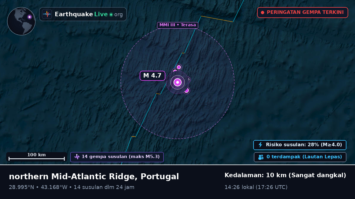 Samudra Atlantik Utara (Portugal)