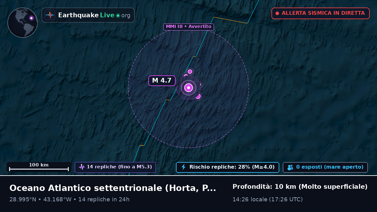 Oceano Atlantico settentrionale (Portogallo)