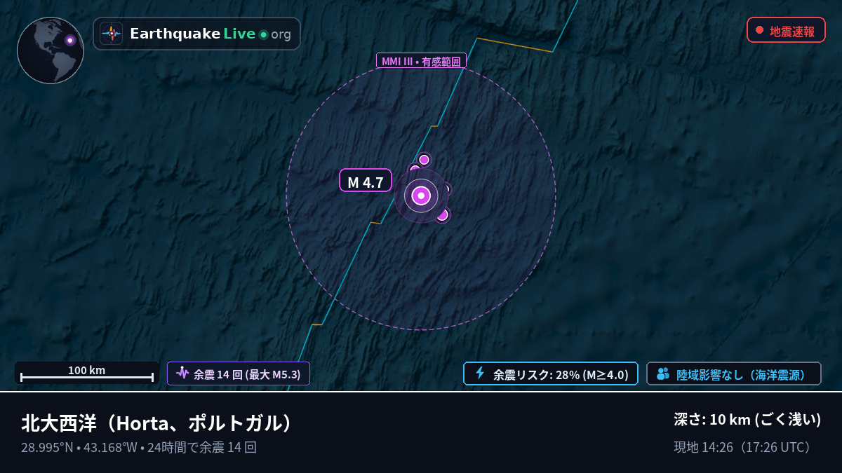 北大西洋 (ポルトガル)