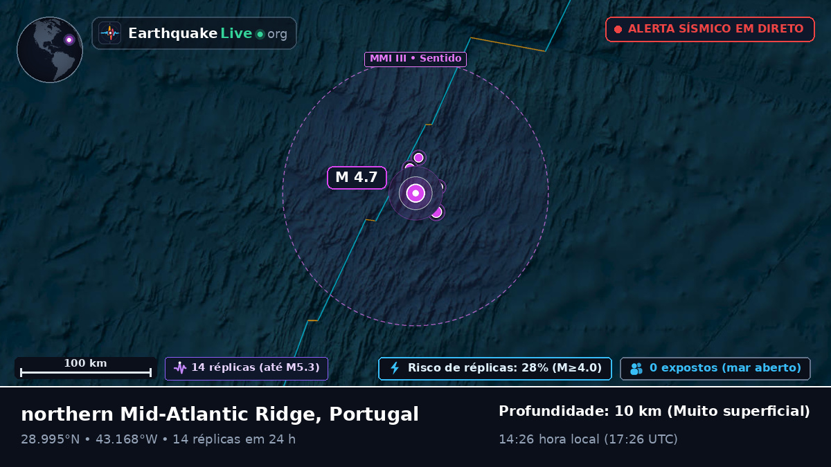 Oceano Atlântico Norte (Portugal)