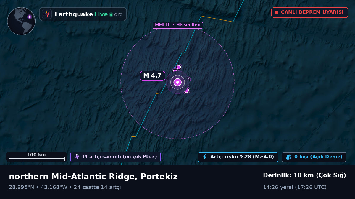 Kuzey Atlantik Okyanusu (Portekiz)