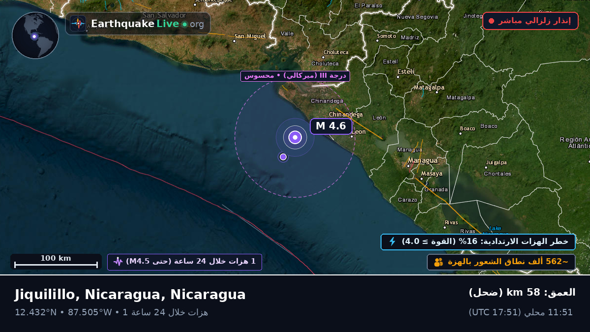 البحر الكاريبي (Nicaragua)