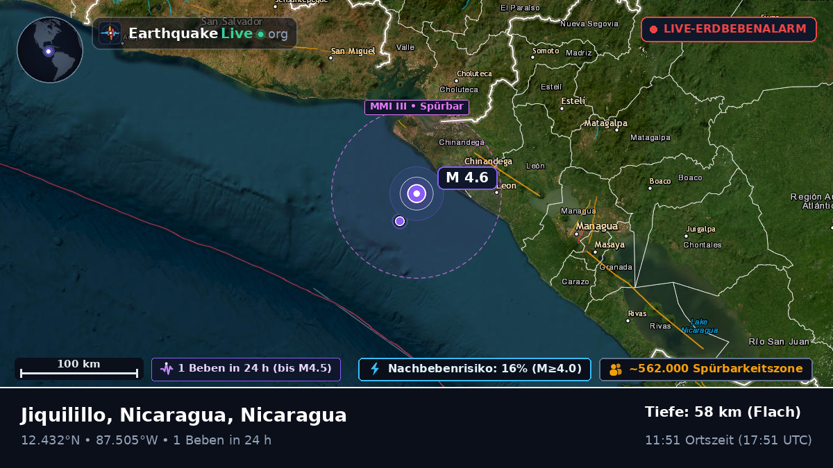 Karibisches Meer (Nicaragua)