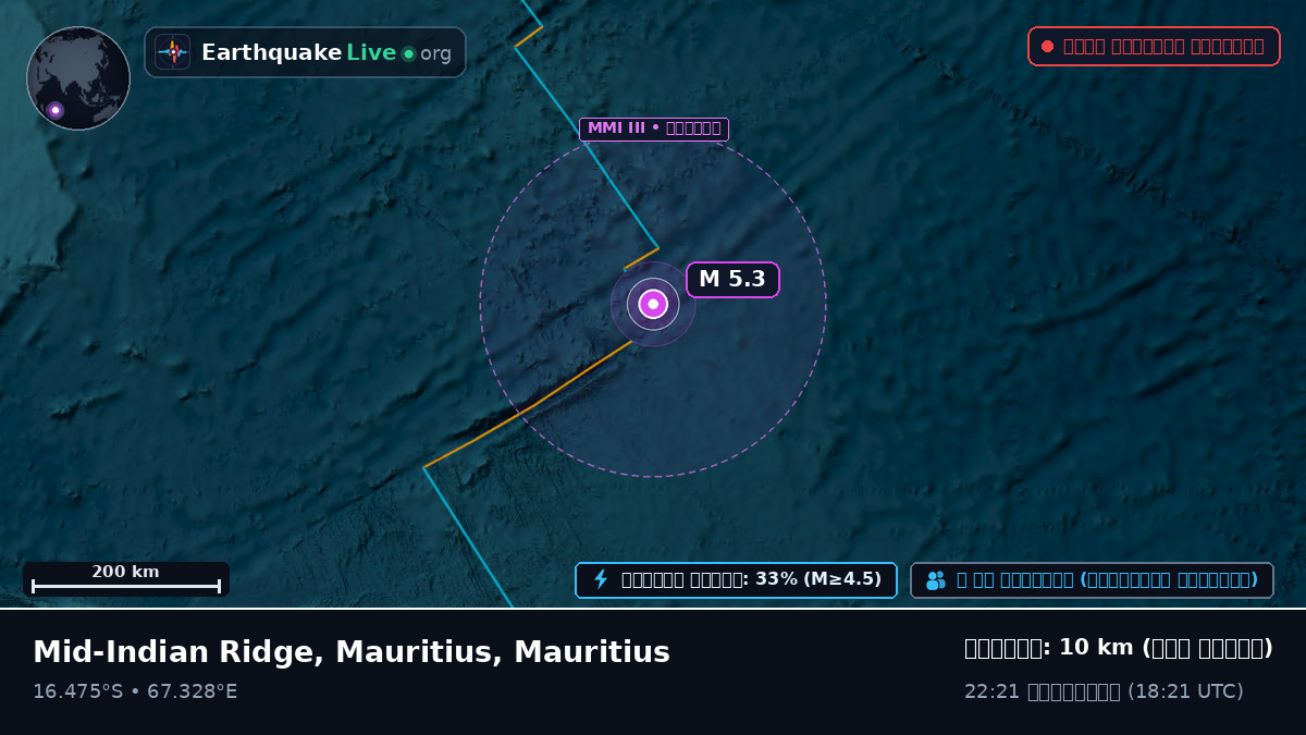 ভারত মহাসাগর (Mauritius)