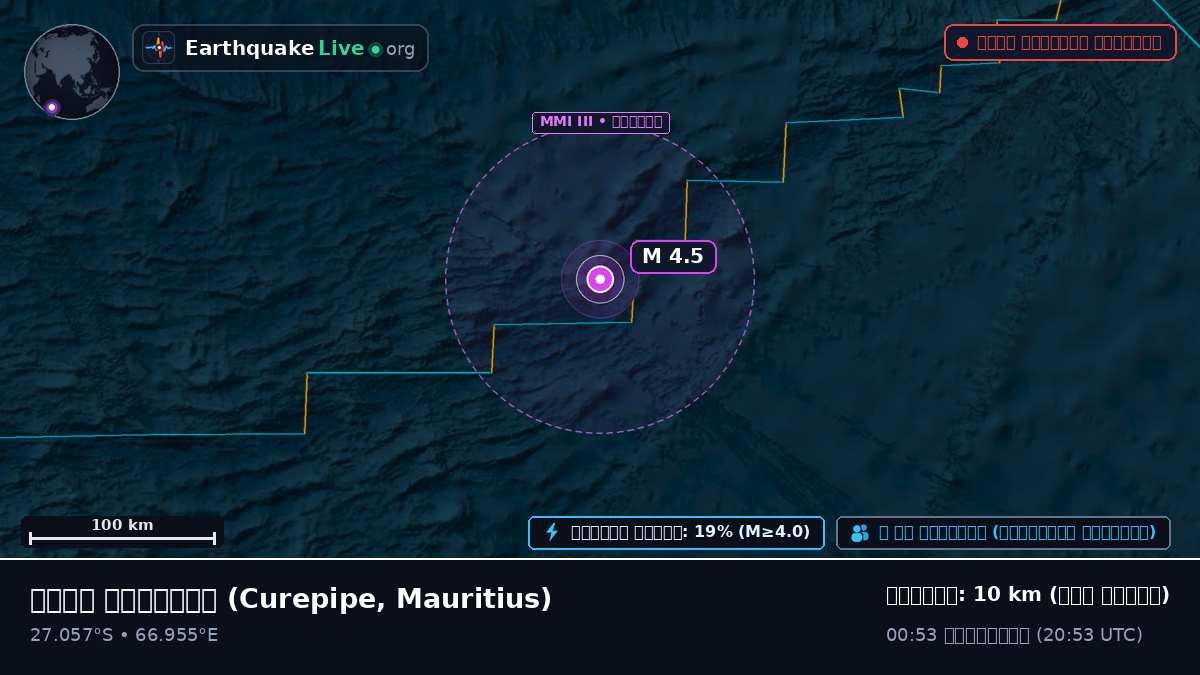 ভারত মহাসাগর (Mauritius)
