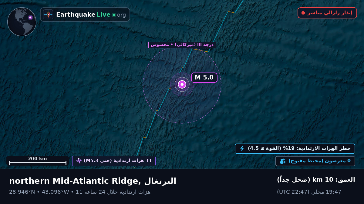شمال المحيط الأطلسي (البرتغال)