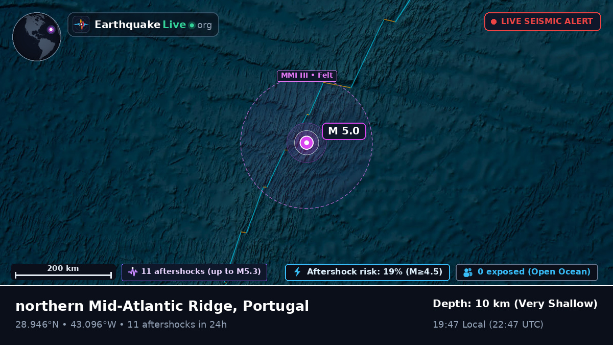 North Atlantic Ocean (Portugal)