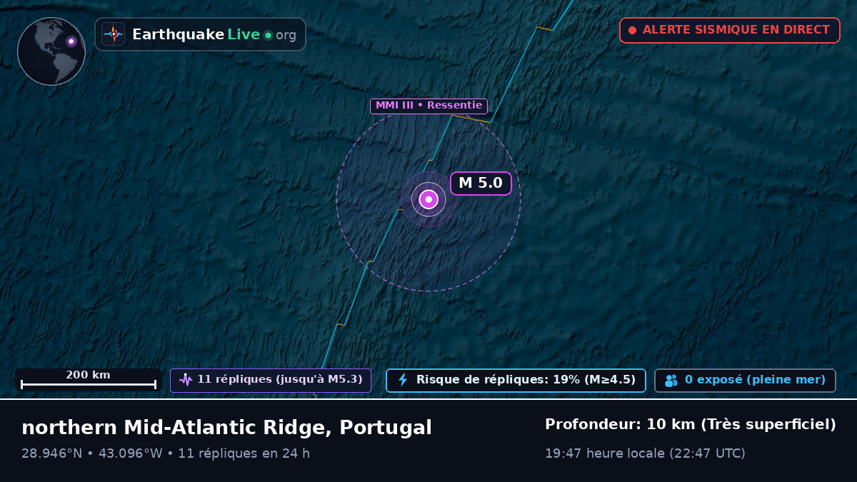 Océan Atlantique Nord (Portugal)