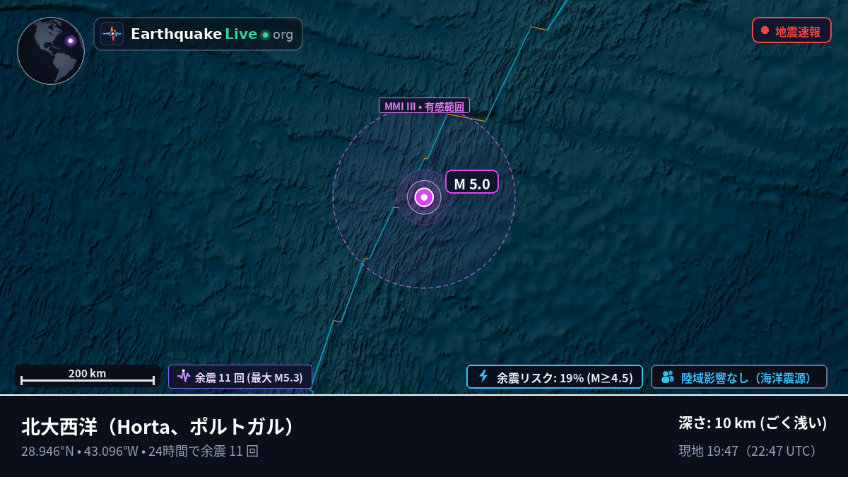 北大西洋 (ポルトガル)