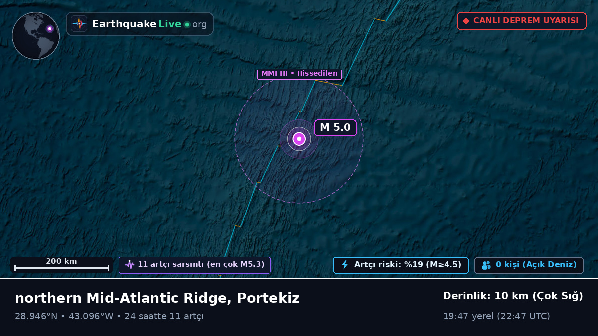 Kuzey Atlantik Okyanusu (Portekiz)