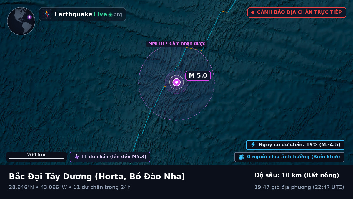 Bắc Đại Tây Dương (Bồ Đào Nha)