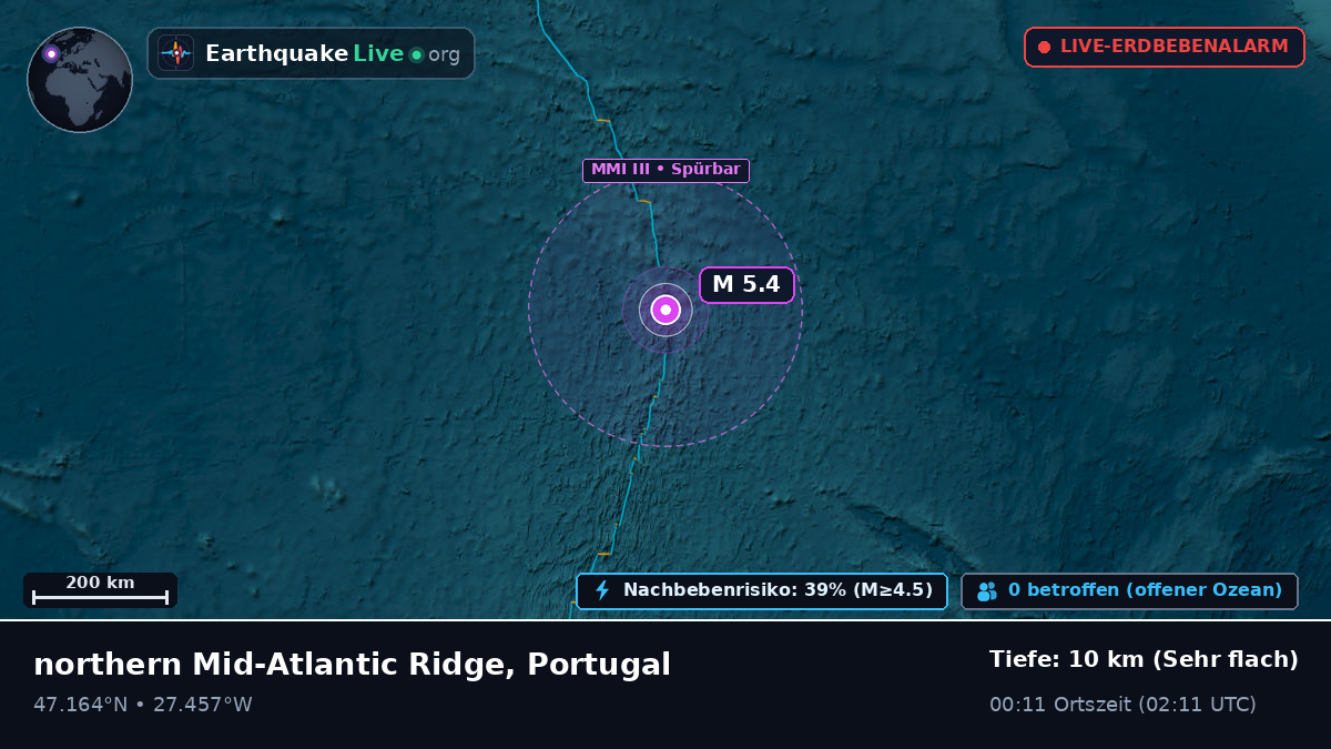 Nordatlantik (Portugal)