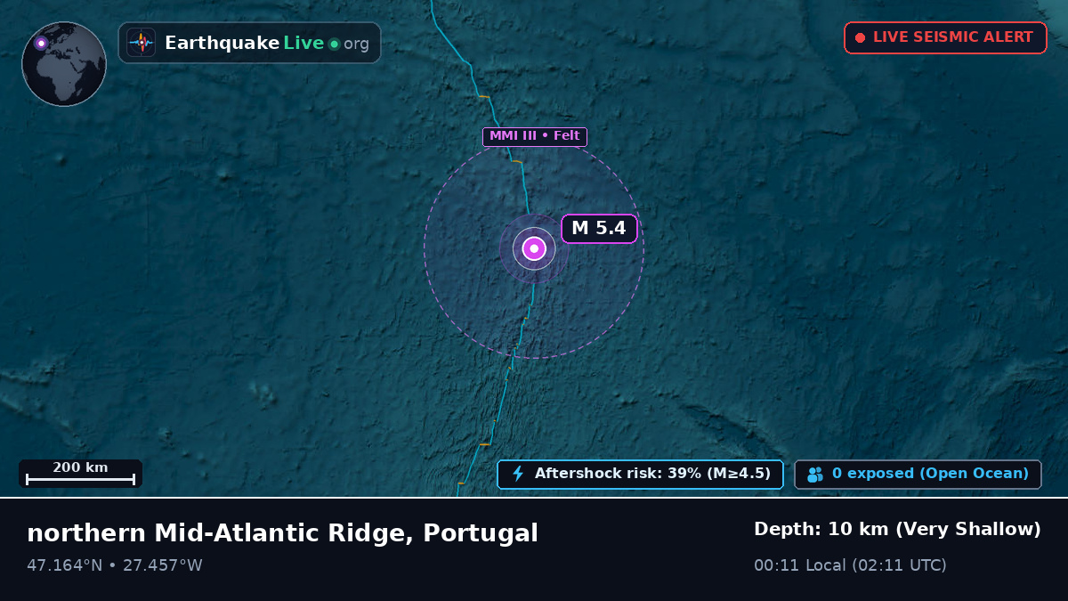 North Atlantic Ocean (Portugal)