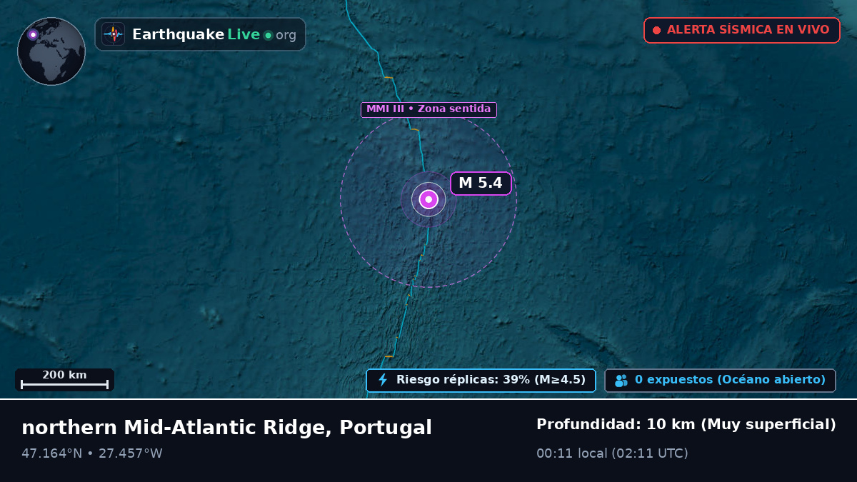 Océano Atlántico Norte (Portugal)