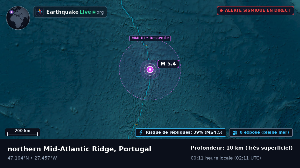 Océan Atlantique Nord (Portugal)
