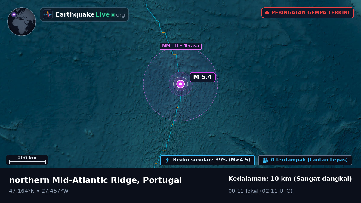 Samudra Atlantik Utara (Portugal)