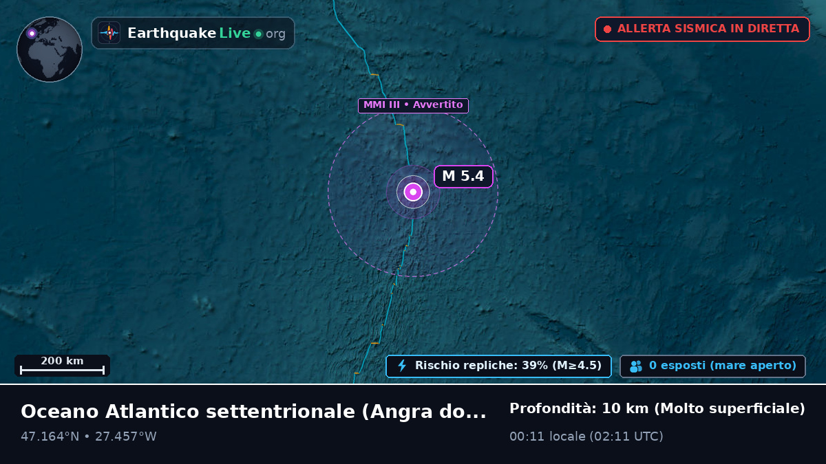 Oceano Atlantico settentrionale (Portogallo)