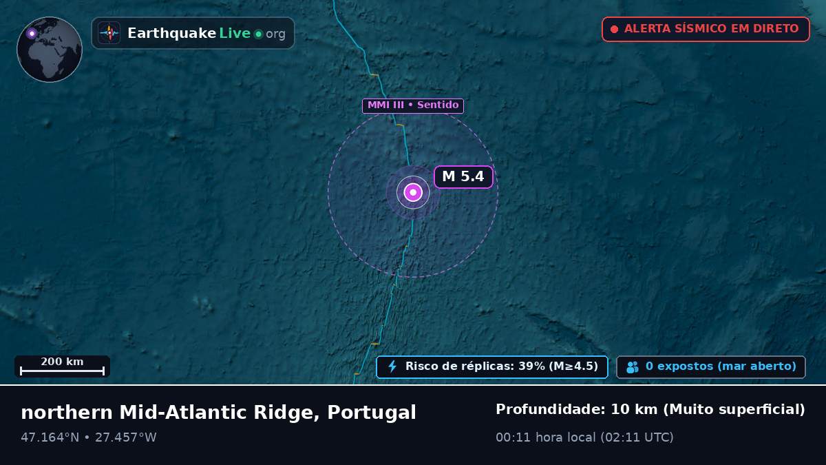 Oceano Atlântico Norte (Portugal)