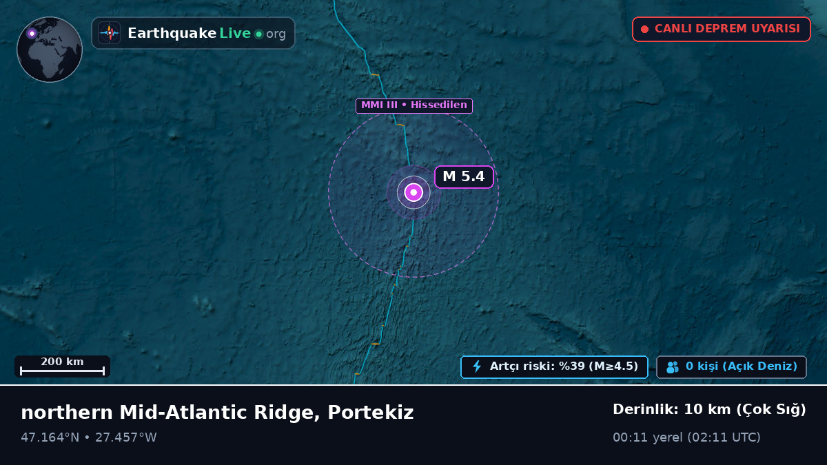 Kuzey Atlantik Okyanusu (Portekiz)