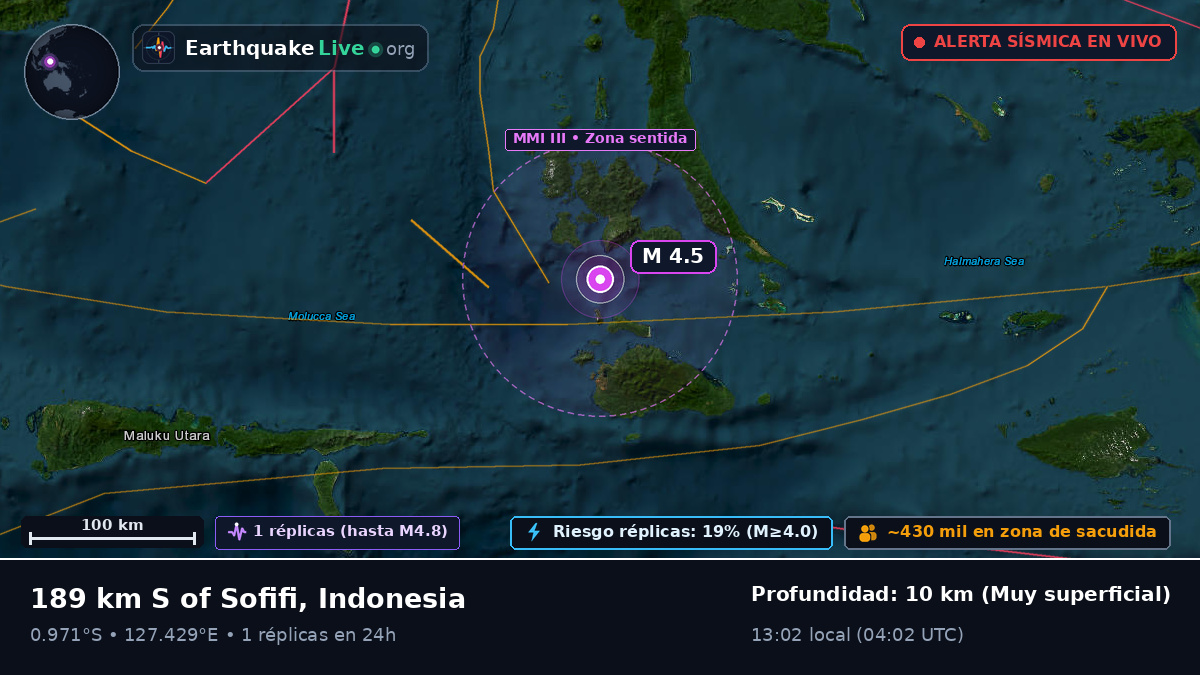 Mar de Molucas (Indonesia)