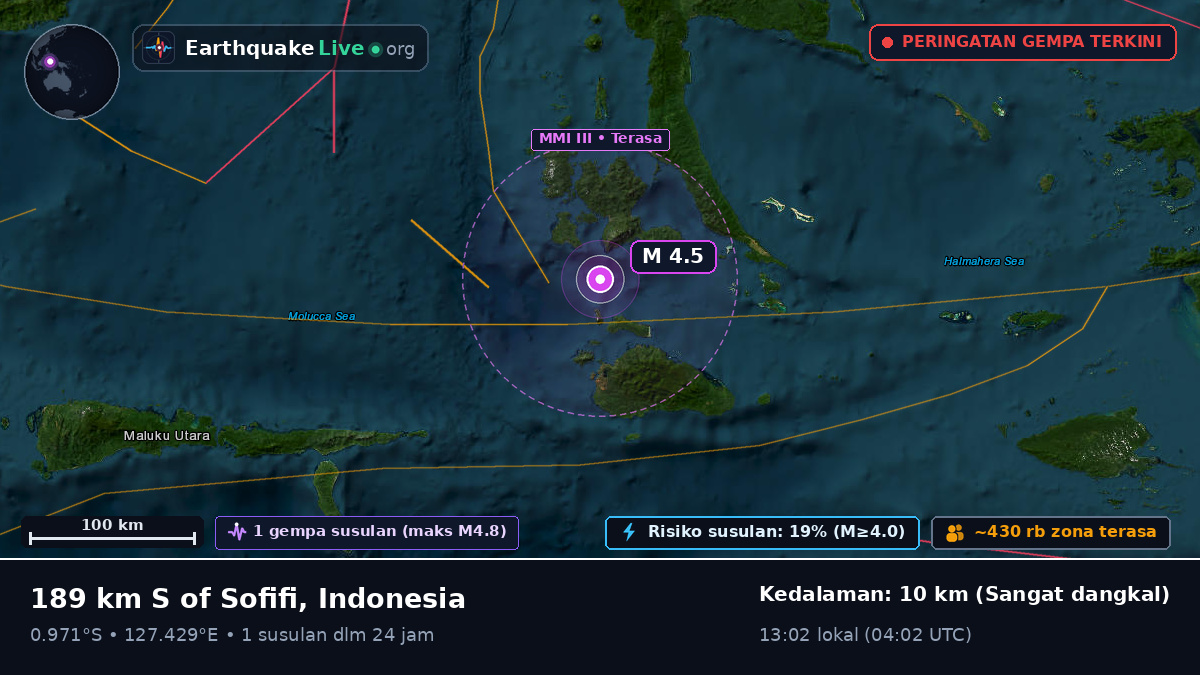 Laut Maluku (Indonesia)