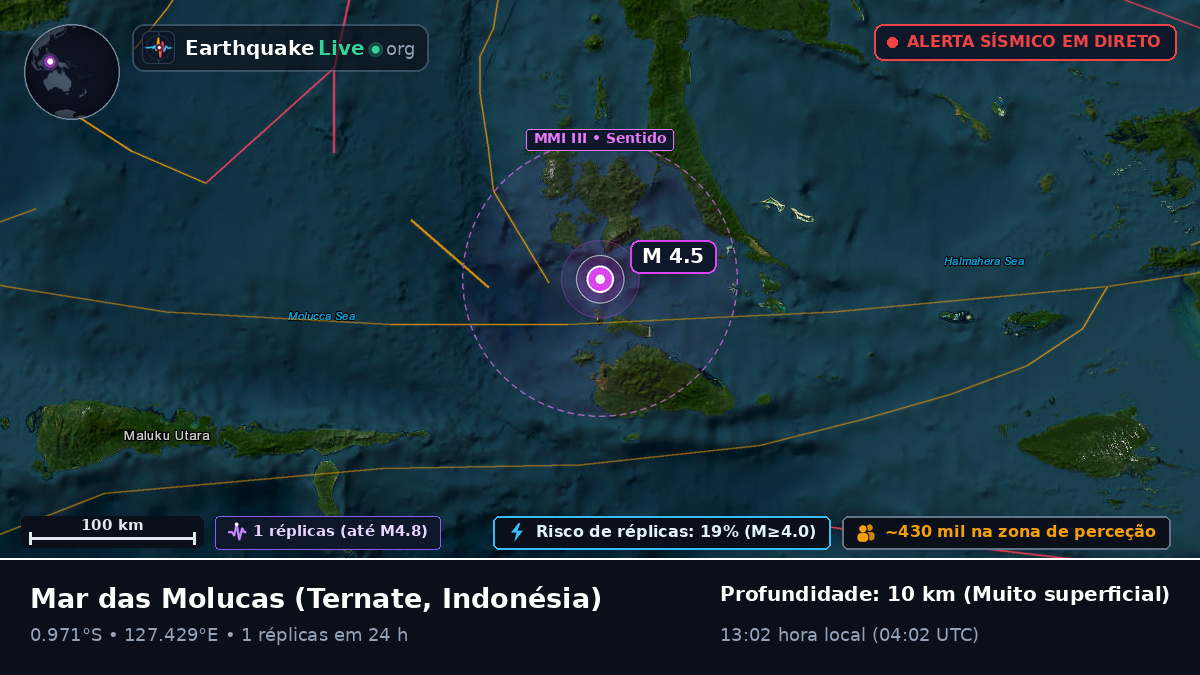Mar das Molucas (Indonésia)
