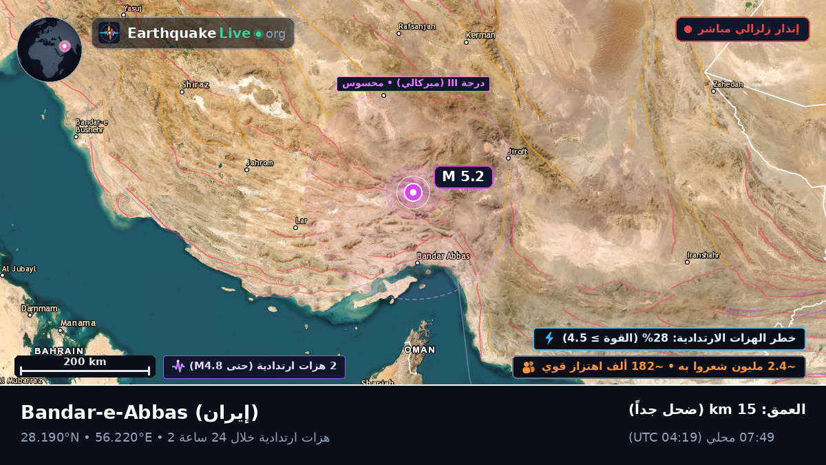 Hormozgan, إيران