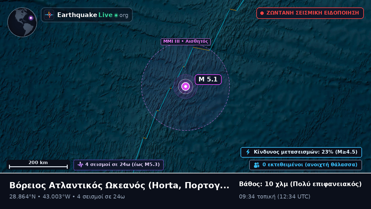Βόρειος Ατλαντικός Ωκεανός (Πορτογαλία)