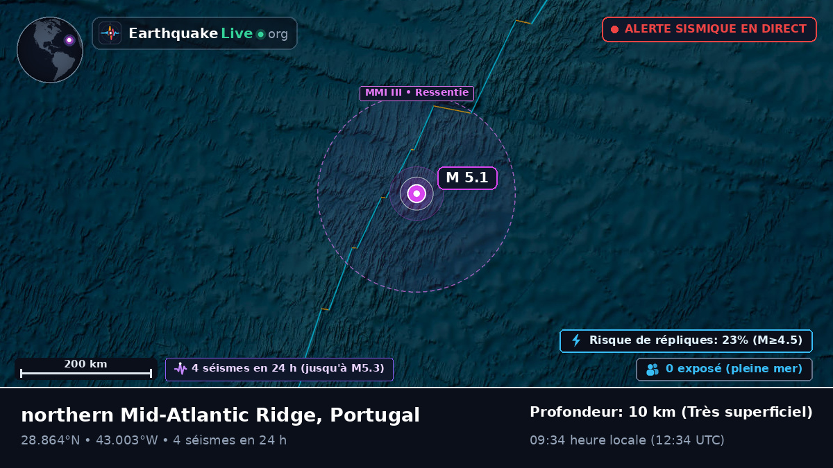 Océan Atlantique Nord (Portugal)