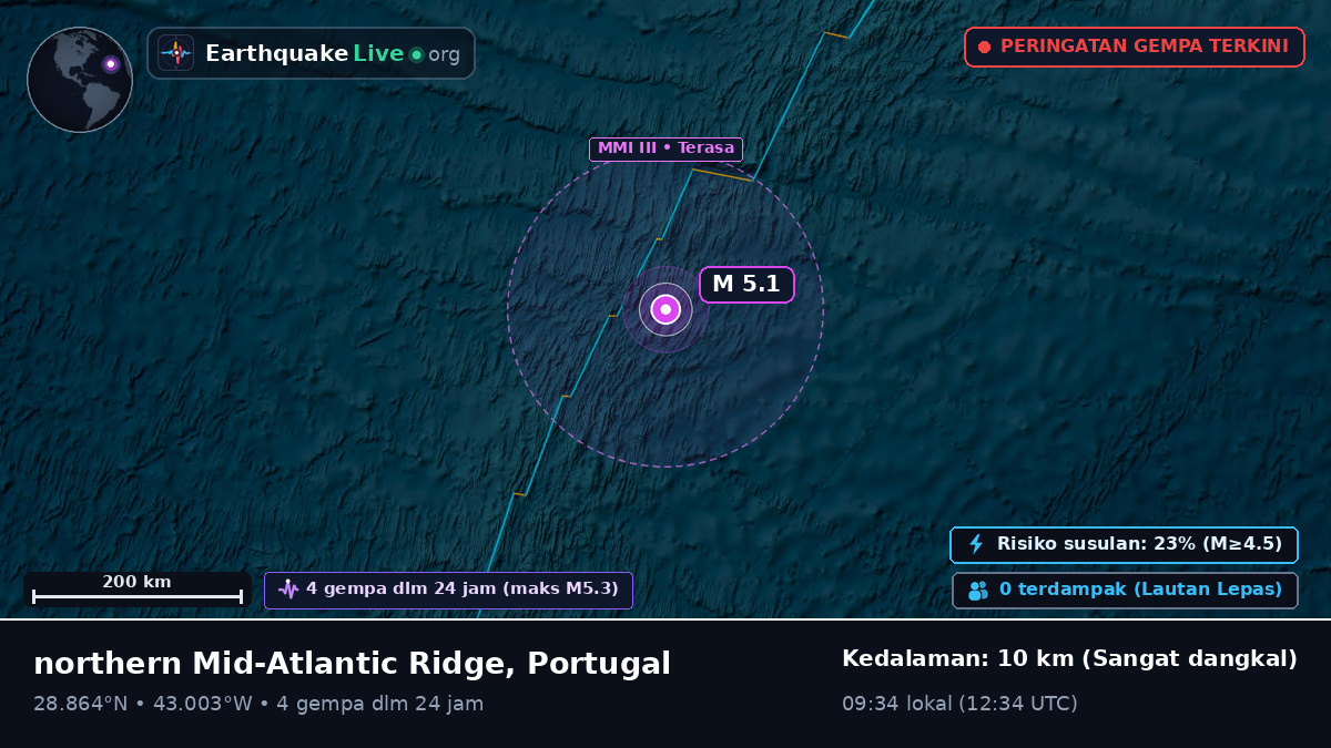 Samudra Atlantik Utara (Portugal)
