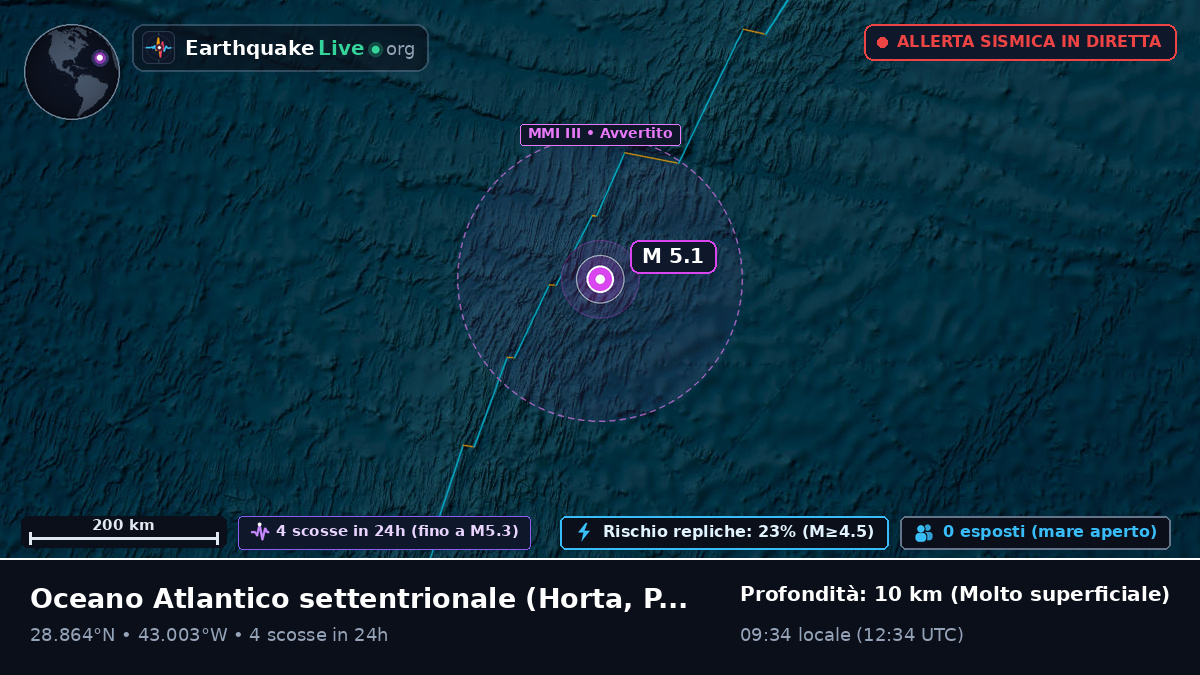 Oceano Atlantico settentrionale (Portogallo)