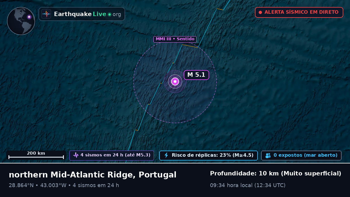 Oceano Atlântico Norte (Portugal)