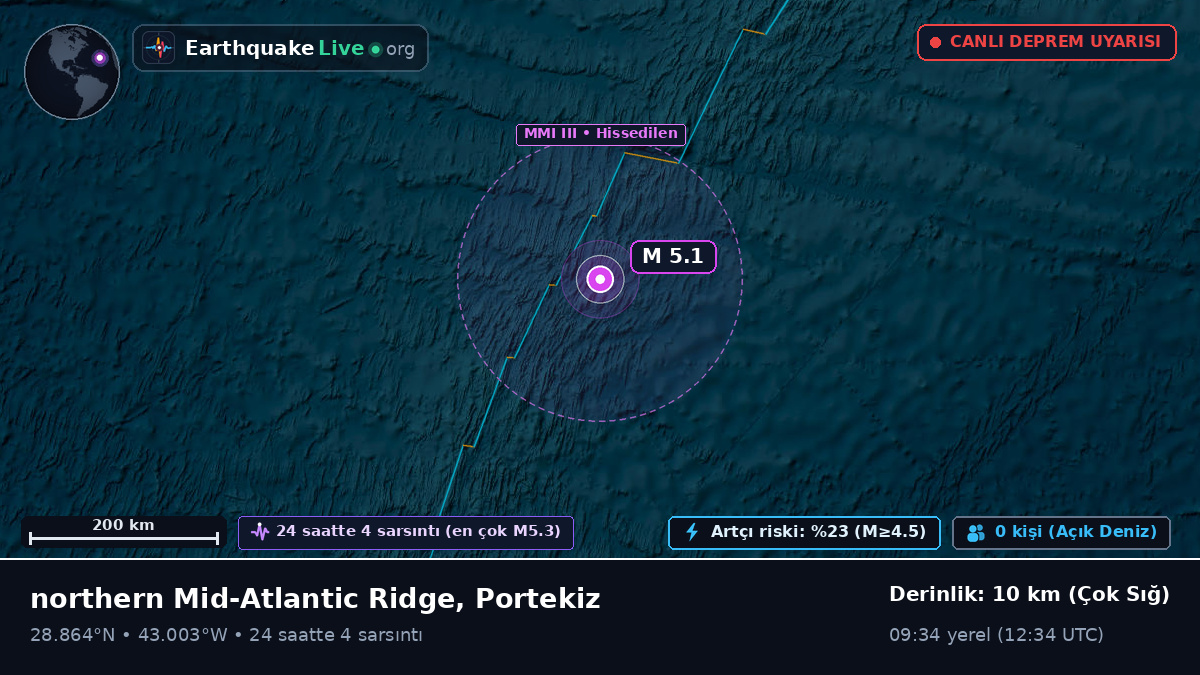 Kuzey Atlantik Okyanusu (Portekiz)