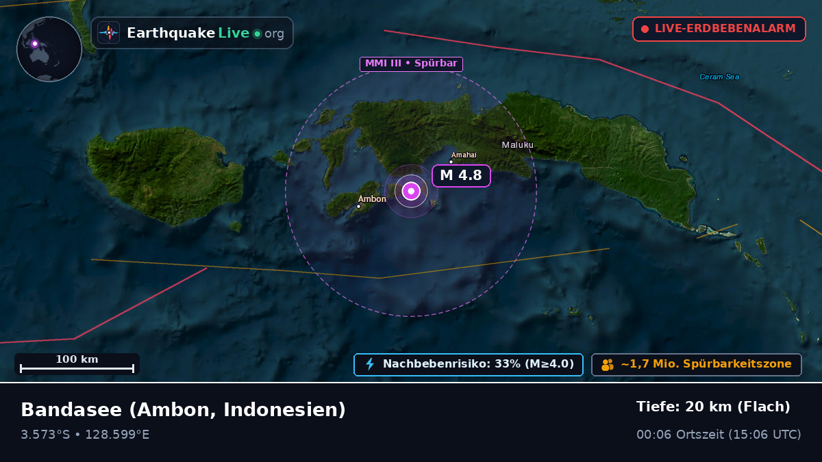Bandasee (Indonesien)