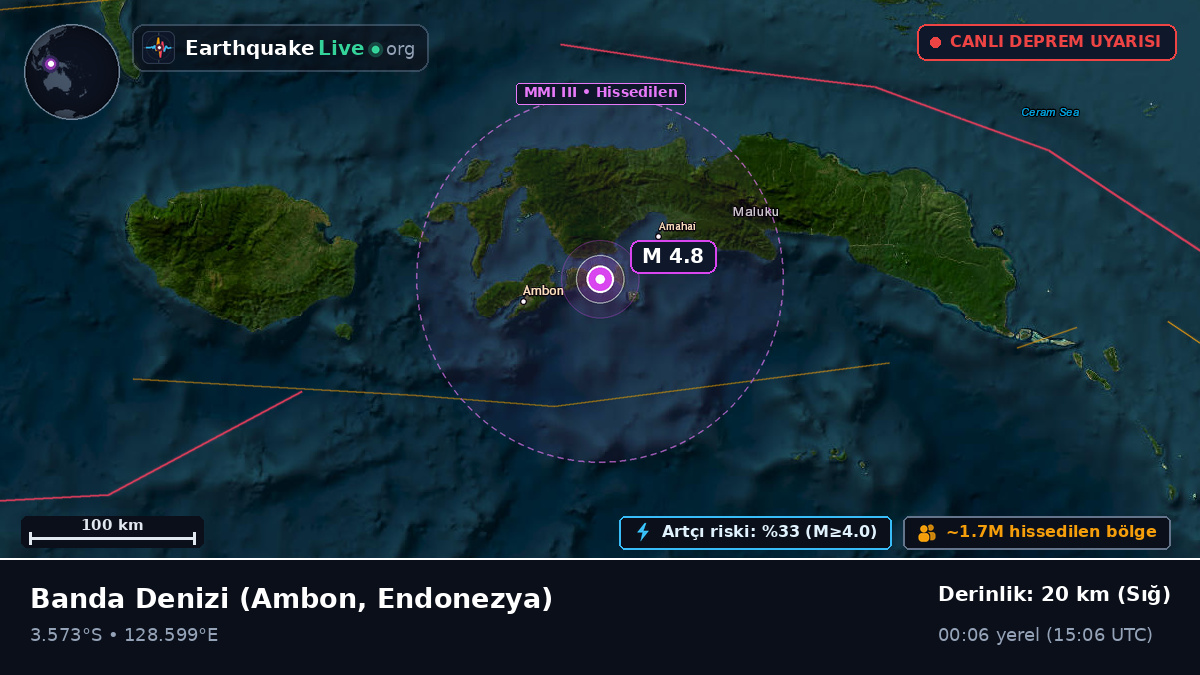 Banda Denizi (Endonezya)