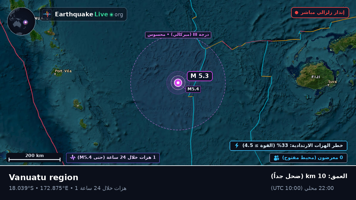 جنوب المحيط الهادئ (فيجي)