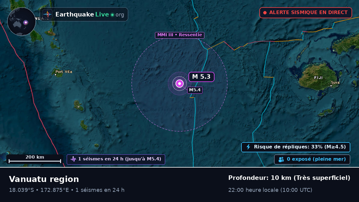 Océan Pacifique Sud (Fidji)