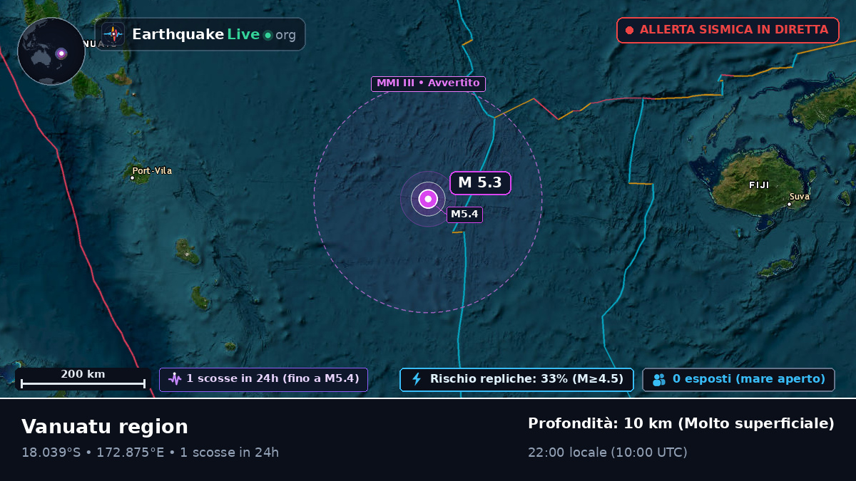 Oceano Pacifico meridionale (Figi)