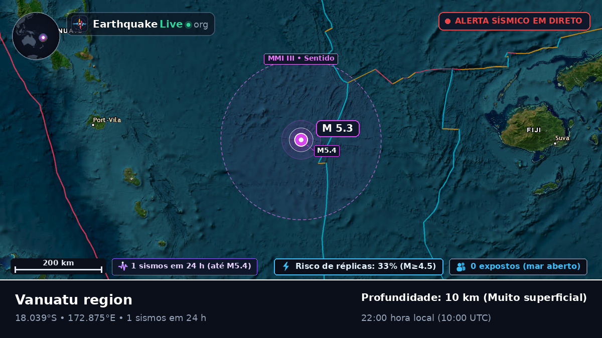 Oceano Pacífico Sul (Fiji)