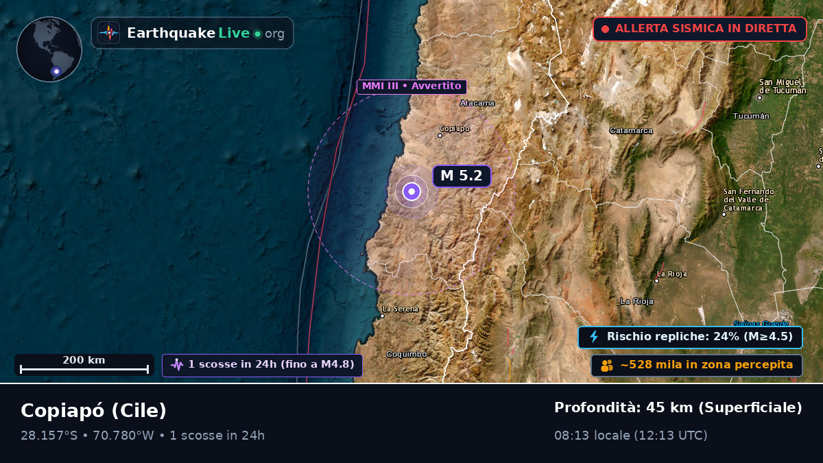 Atacama, Cile