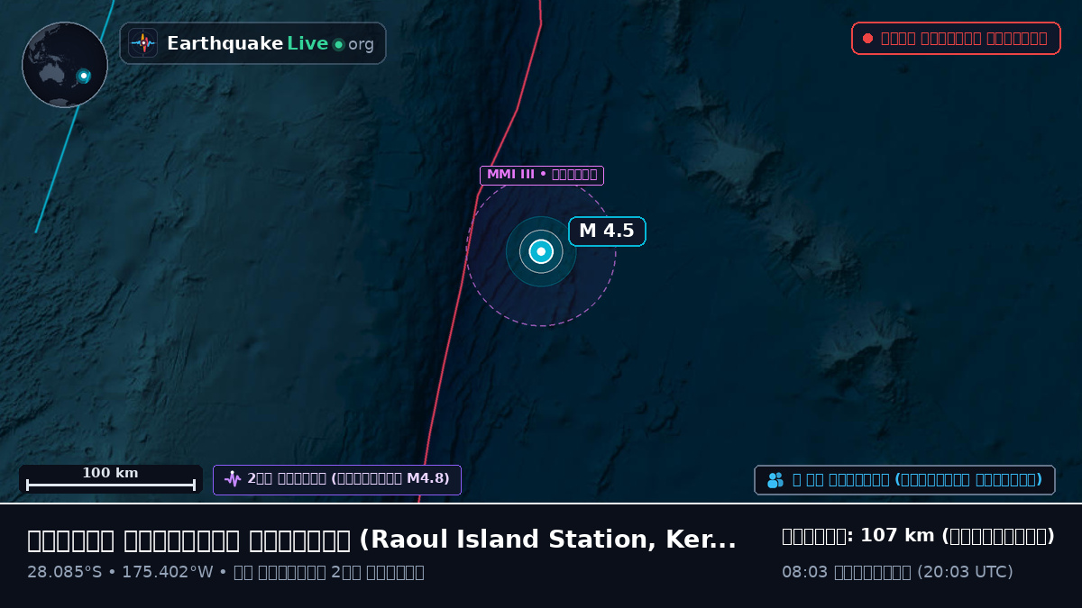 দক্ষিণ প্রশান্ত মহাসাগর (Kermadec Islands)